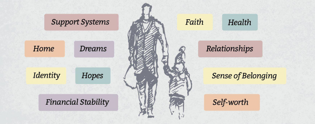 Secondary losses include loss of: support systems, home, dreams, hopes, identity, financial stability, faith, health, relationships, sense of belonging, self-worth.